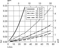 Filterelemente mit Polysep II-Medium — 1,0/0,5 µm nominell (W6)